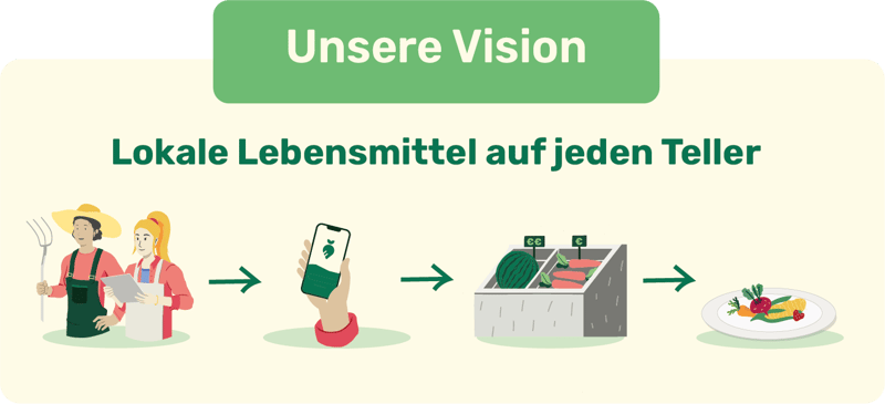 lokale-lebensmittel-auf-jeden-telller-1